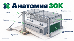 Анатомия защиты от дронов: из чего состоит ЗОК